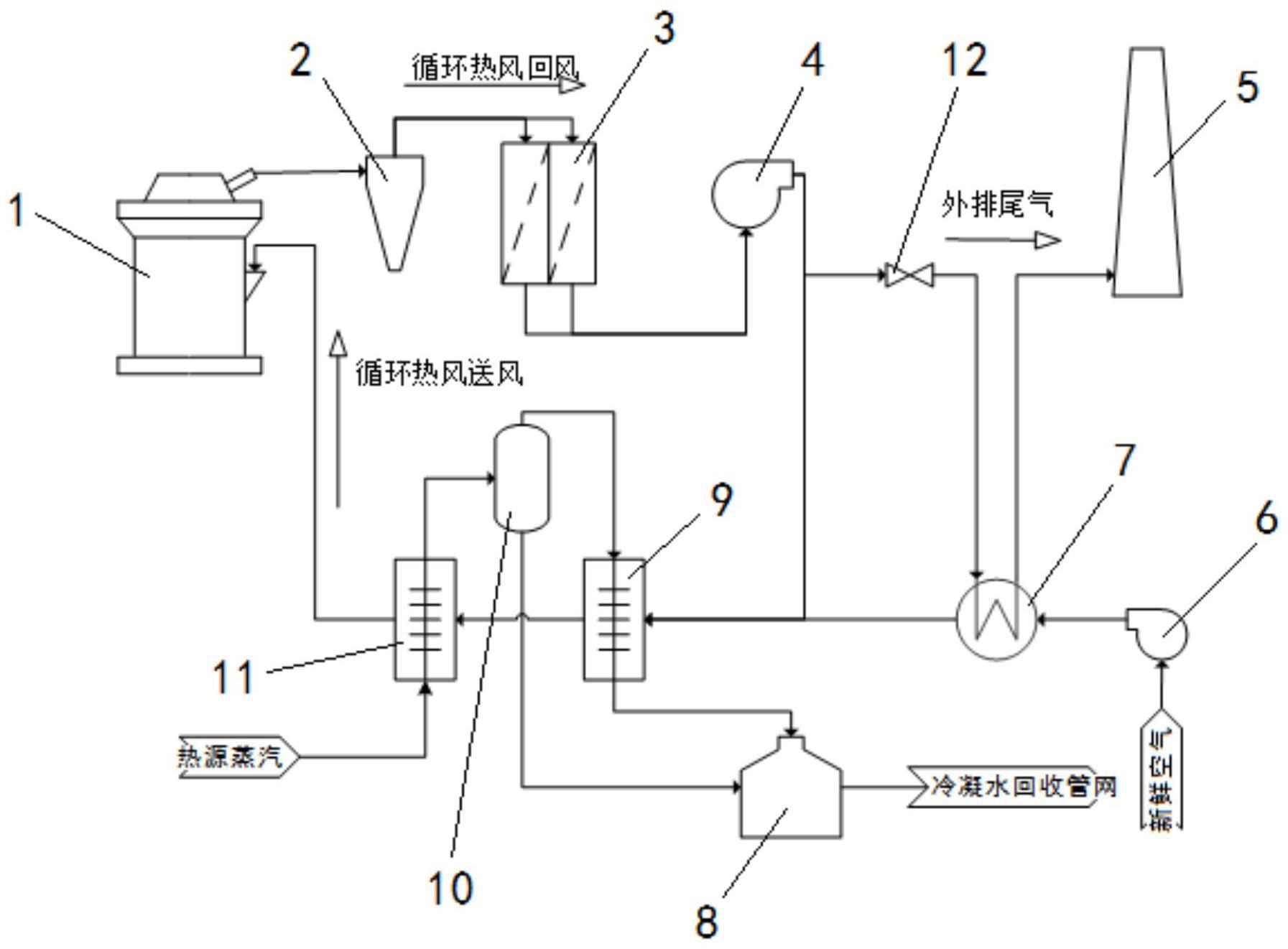 配套立式磨粉机使用的循环风加热系统及立式磨粉设备的制作方法