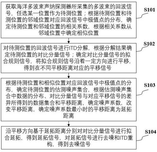 一种基于改进的制作方法