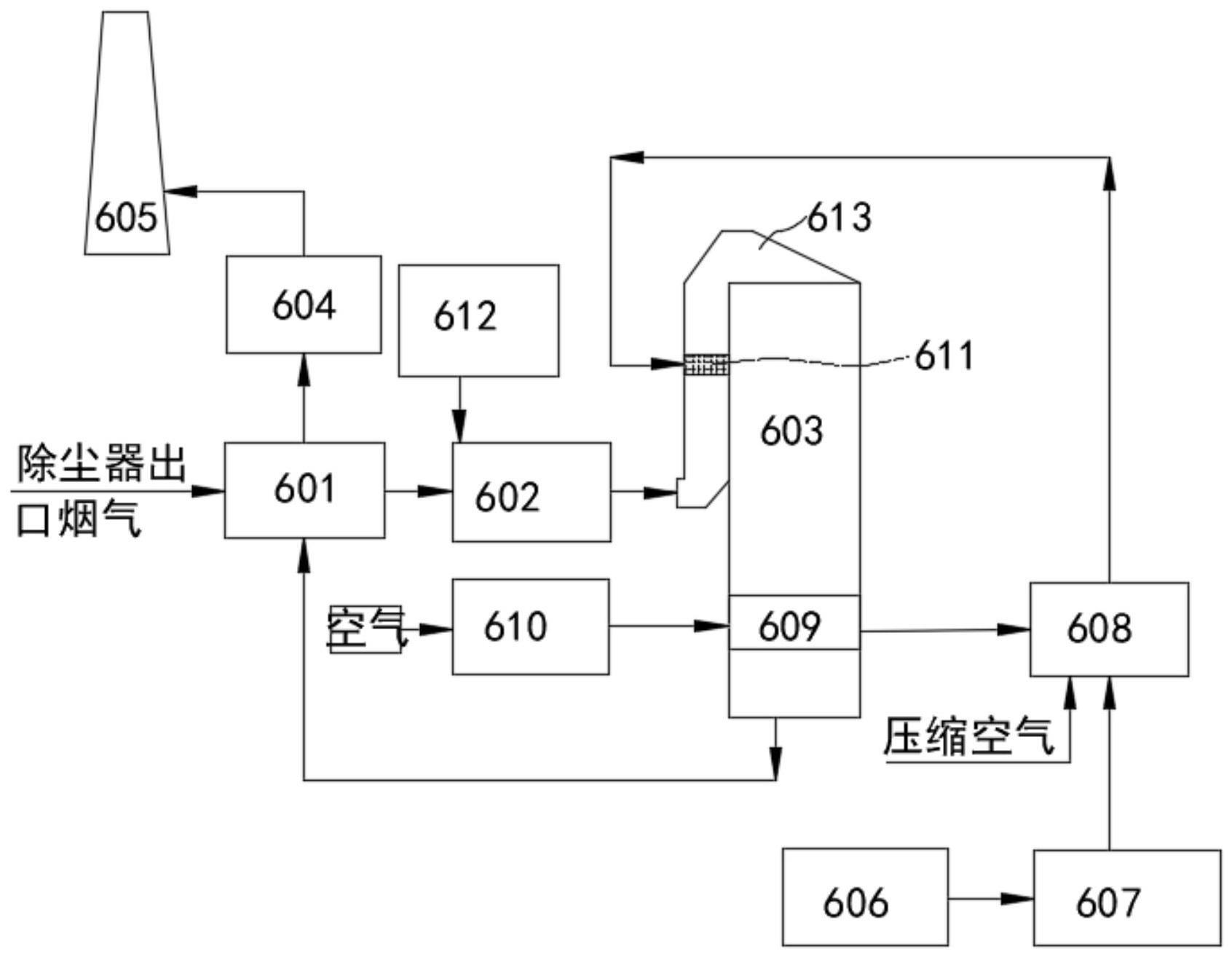 一种超低氮氧化物烟气排放的套筒窑的制作方法