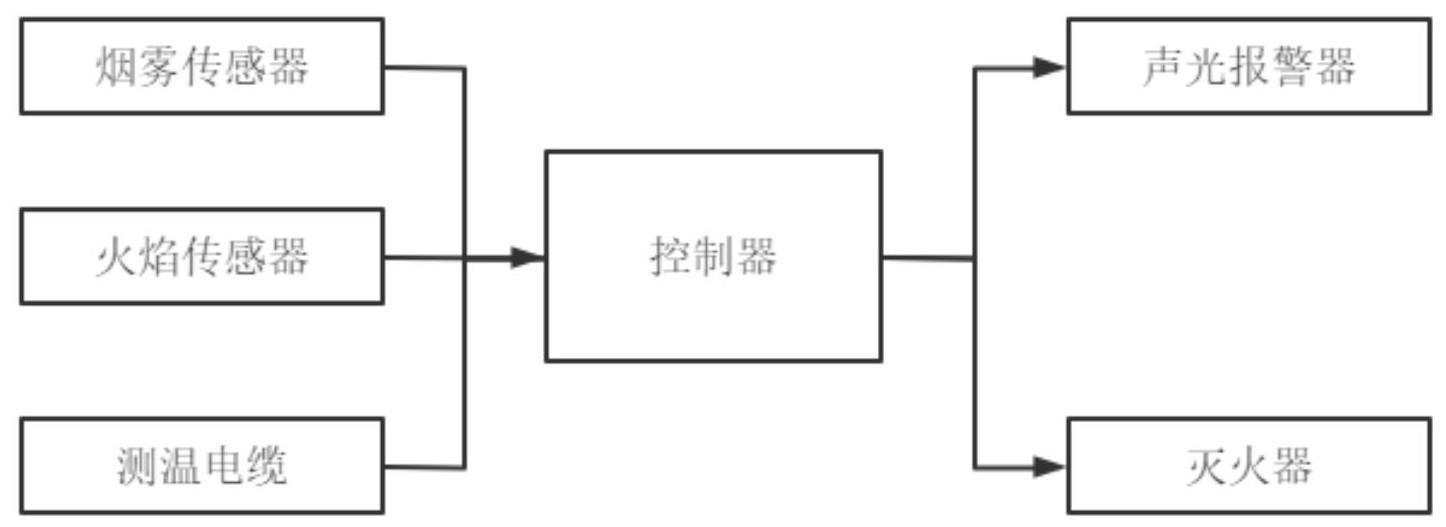 矿用区域自动喷粉灭火装置的制作方法