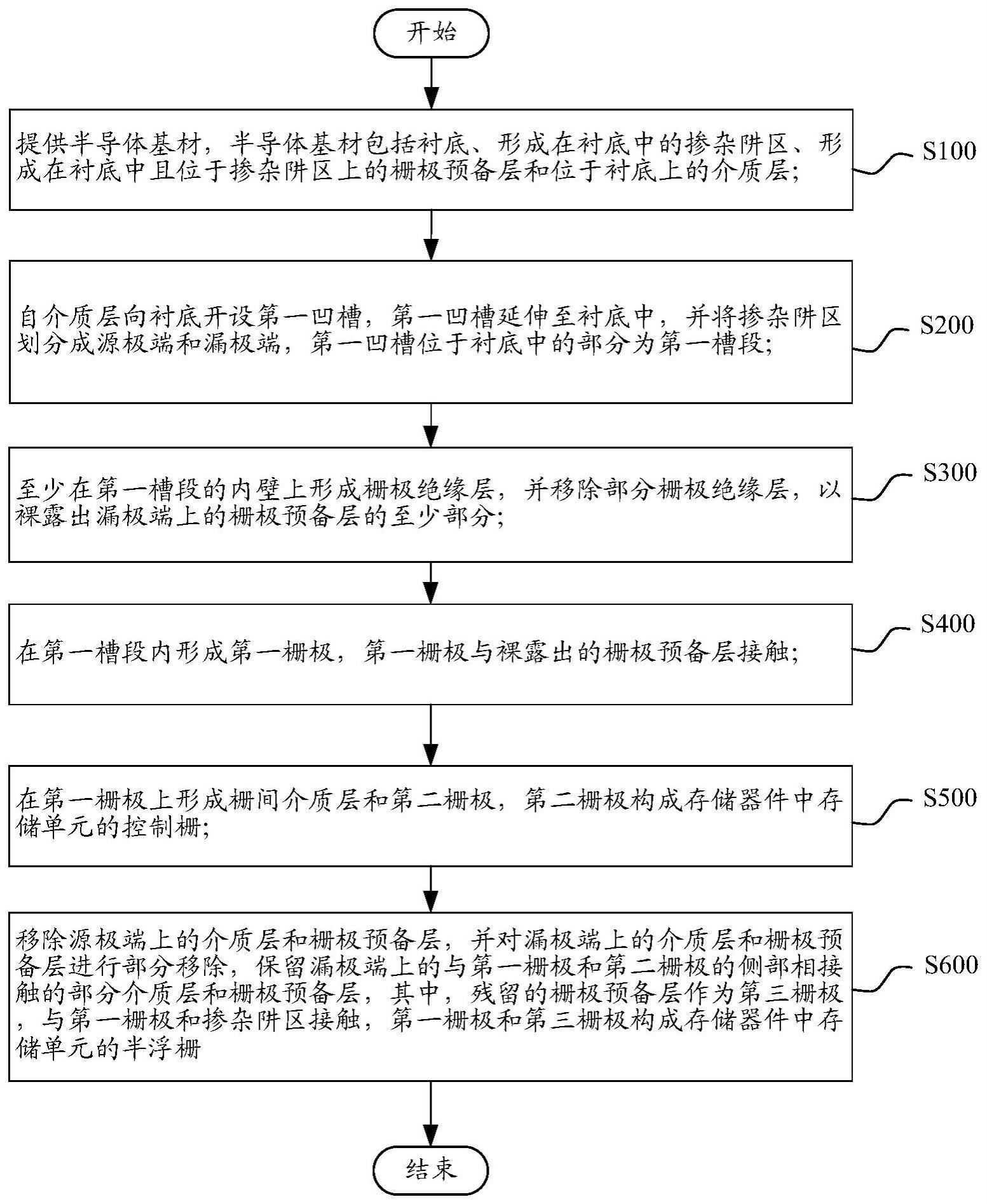 存储器件及其制造方法与流程