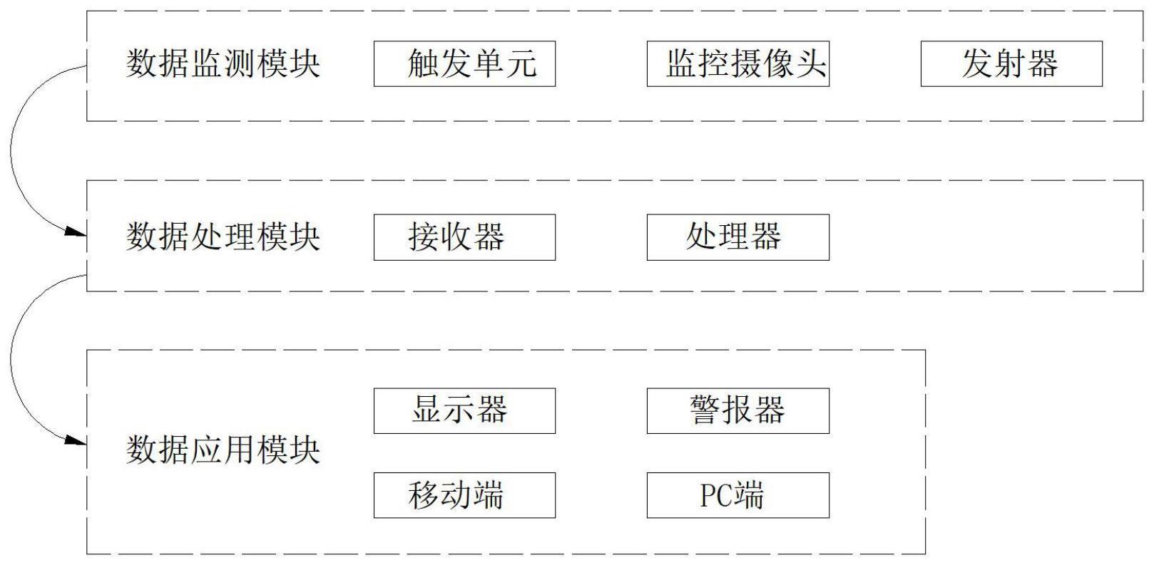 一种灭火防爆智慧减灾应急系统的制作方法