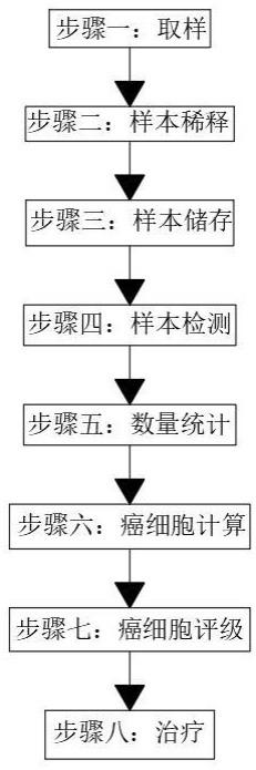 一种基于高通量测序研发的淋系血液癌症的检测方法与流程