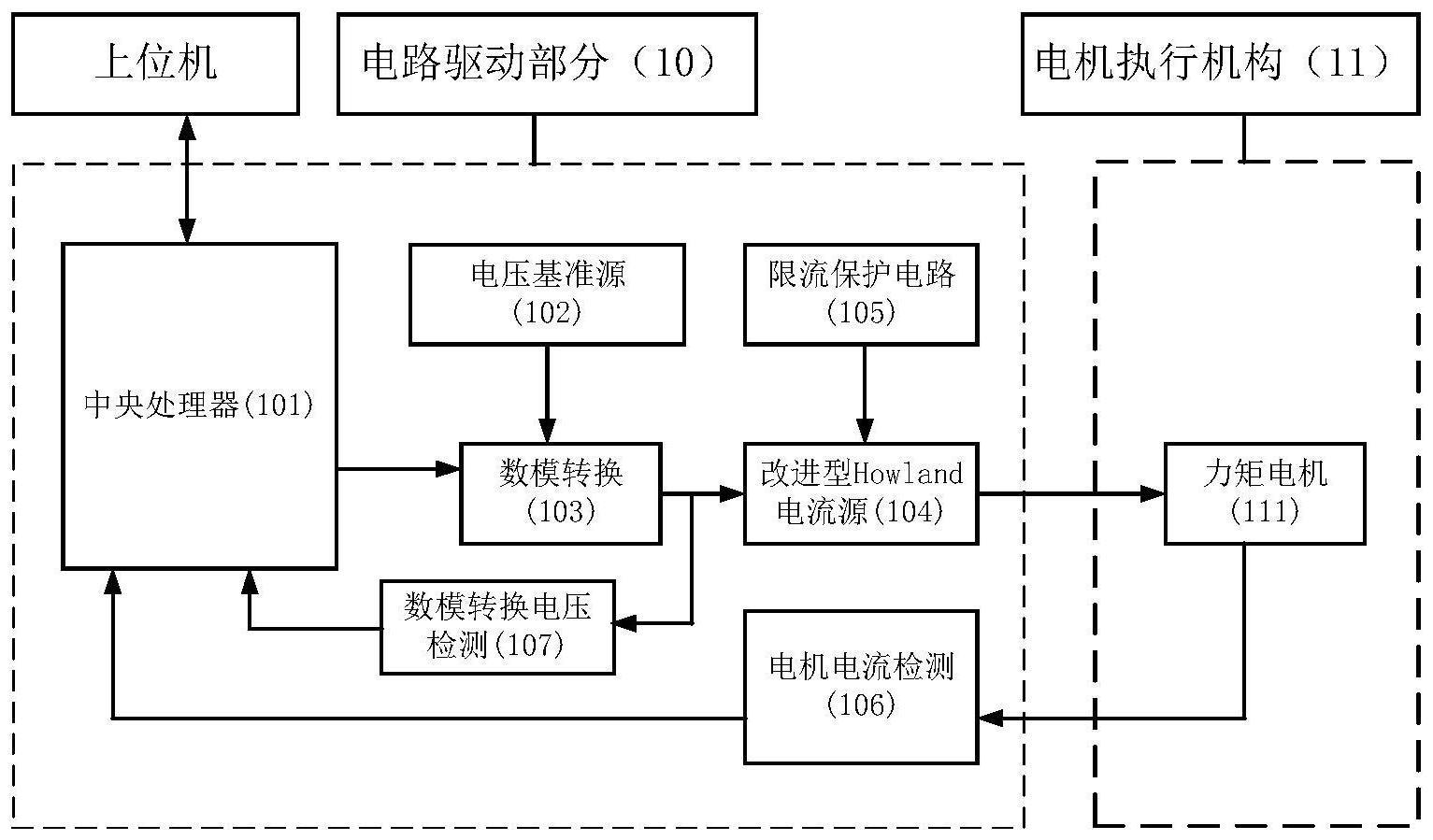 一种变电流力矩电机驱动的座舱空气调节模块的制作方法