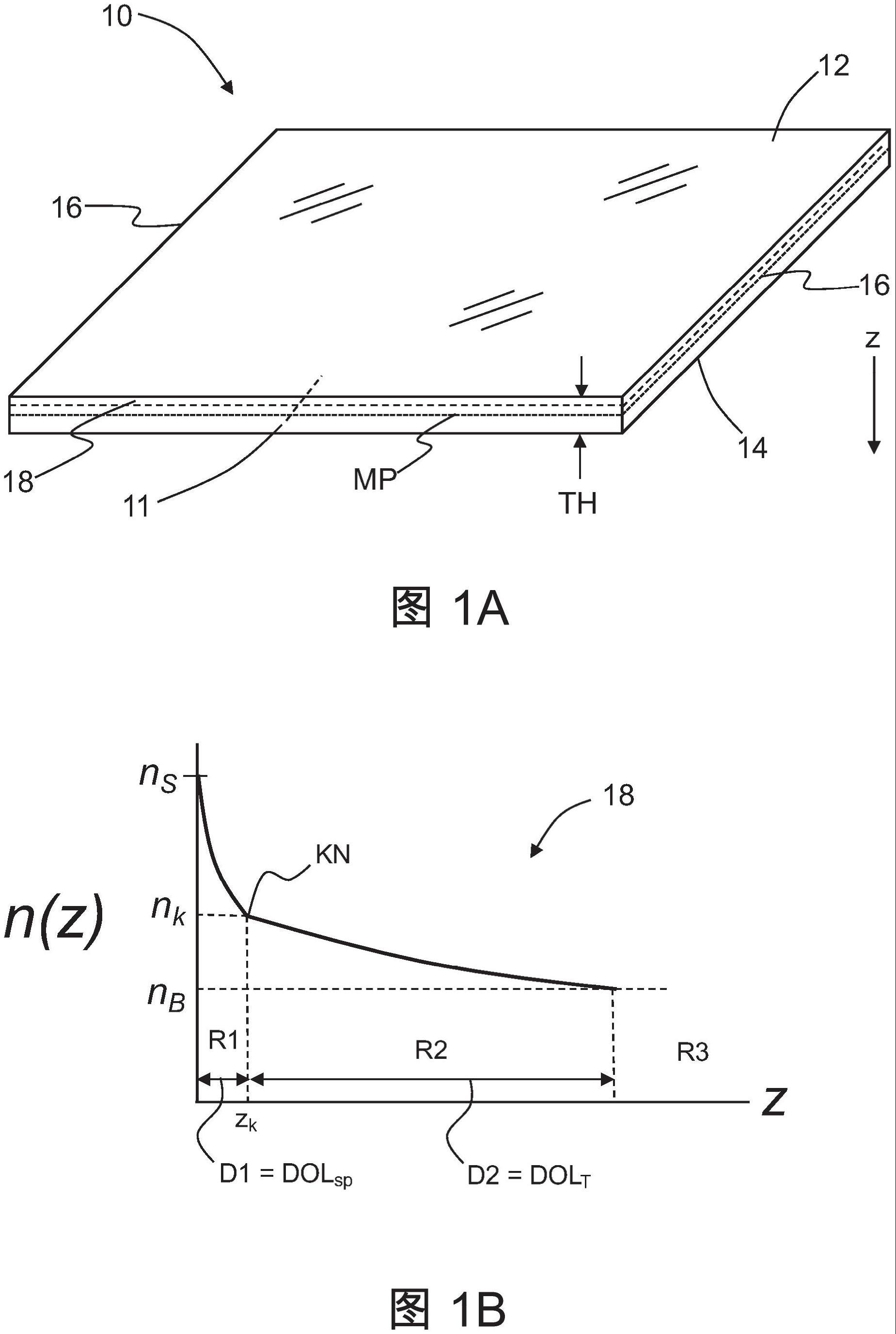 用于表征化学强化透明基板中的应力的增强混合系统及方法与流程