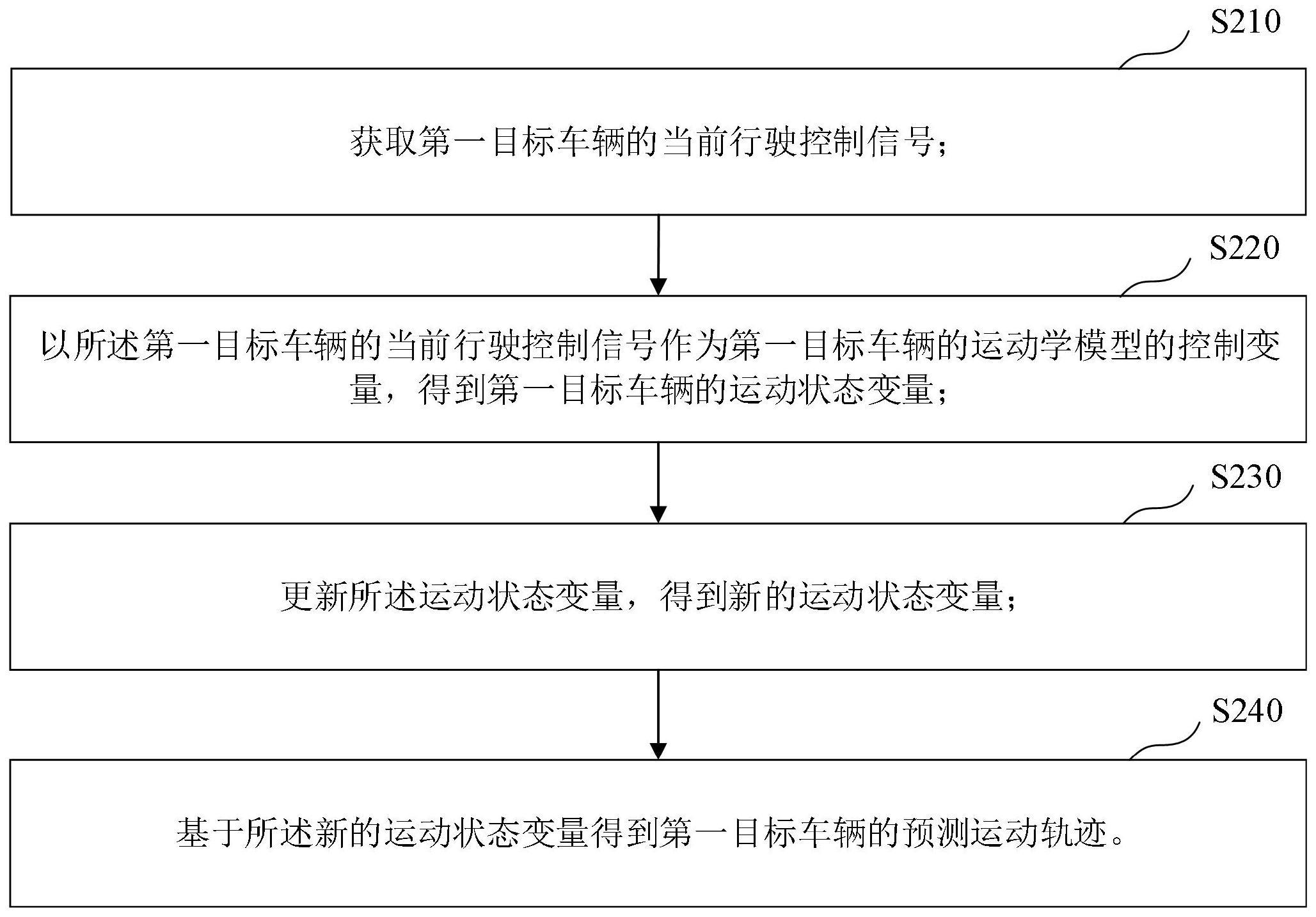 一种车辆运动轨迹预测方法与流程