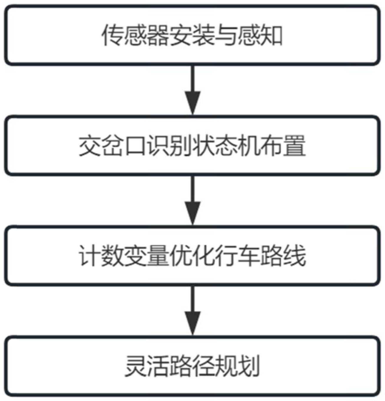 一种地下矿山无轨胶轮车辆自动运行方法