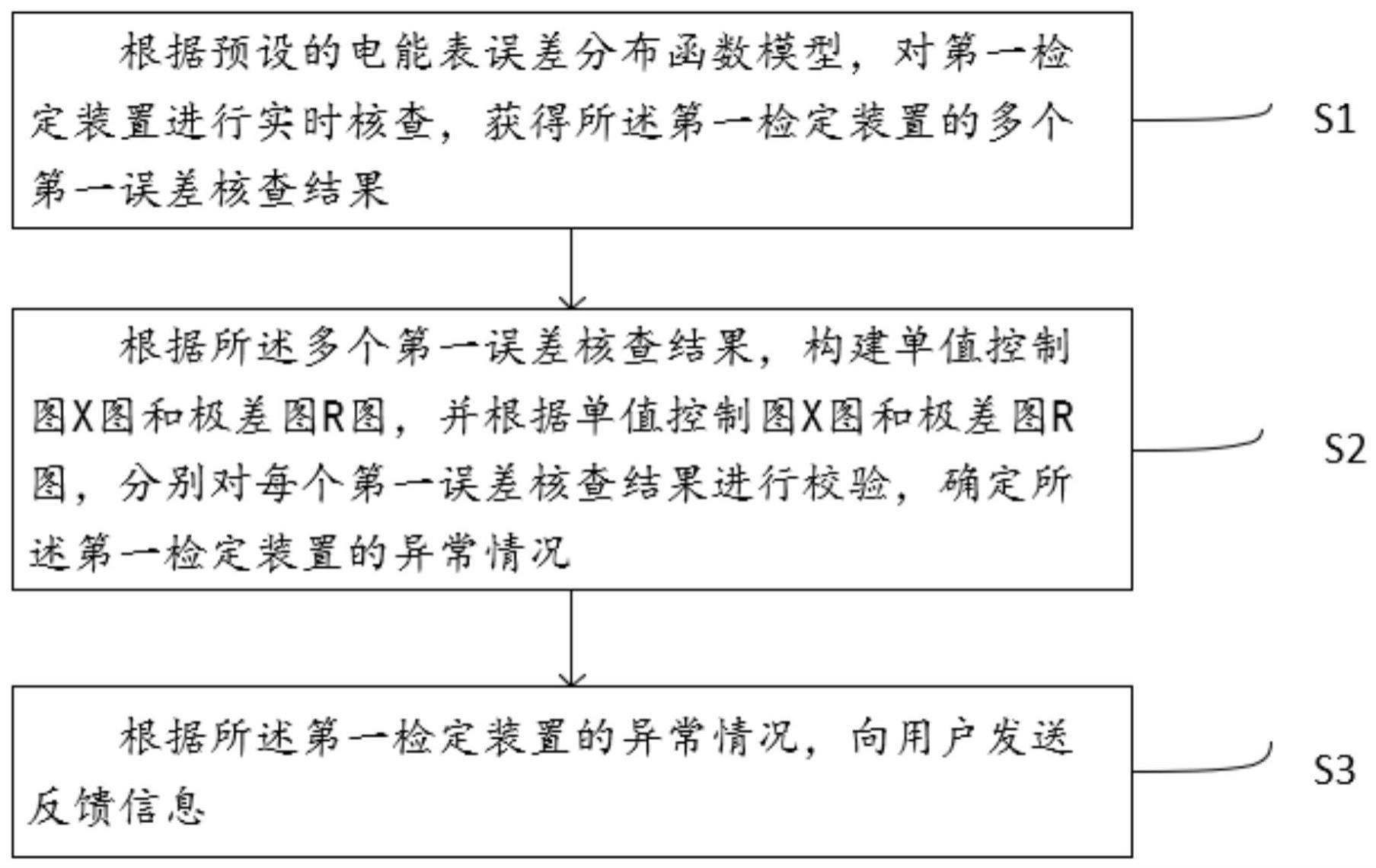 一种基于控制图的计量检定装置的检定方法及系统与流程