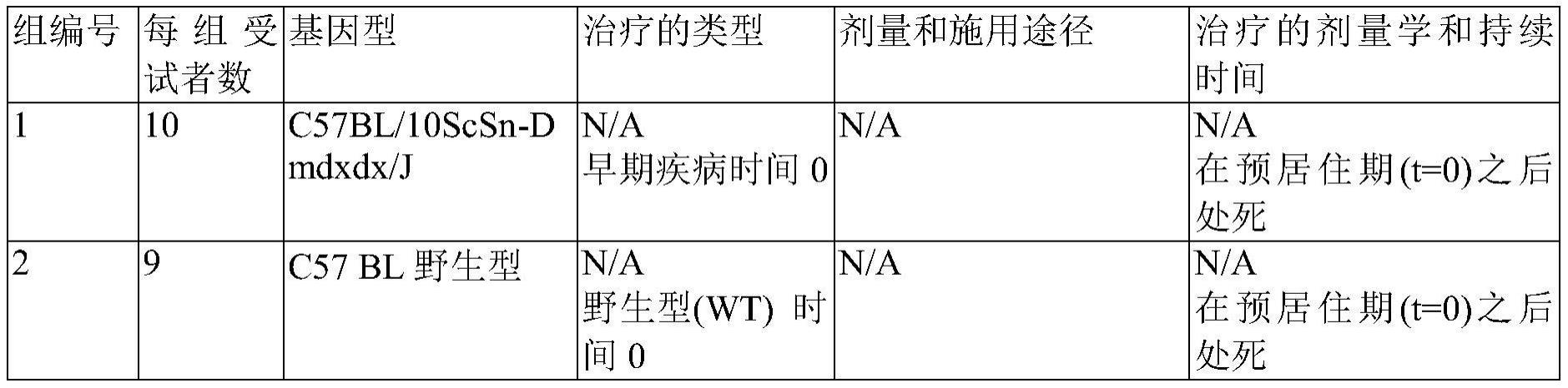 胆钙化醇作为辅药在治疗肌营养不良中的用途的制作方法