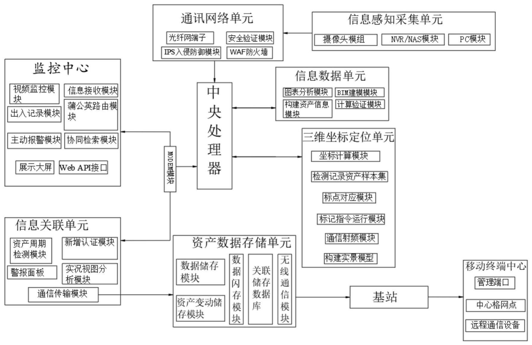 一种基于数字孪生的流域防洪可视化方法及系统与流程