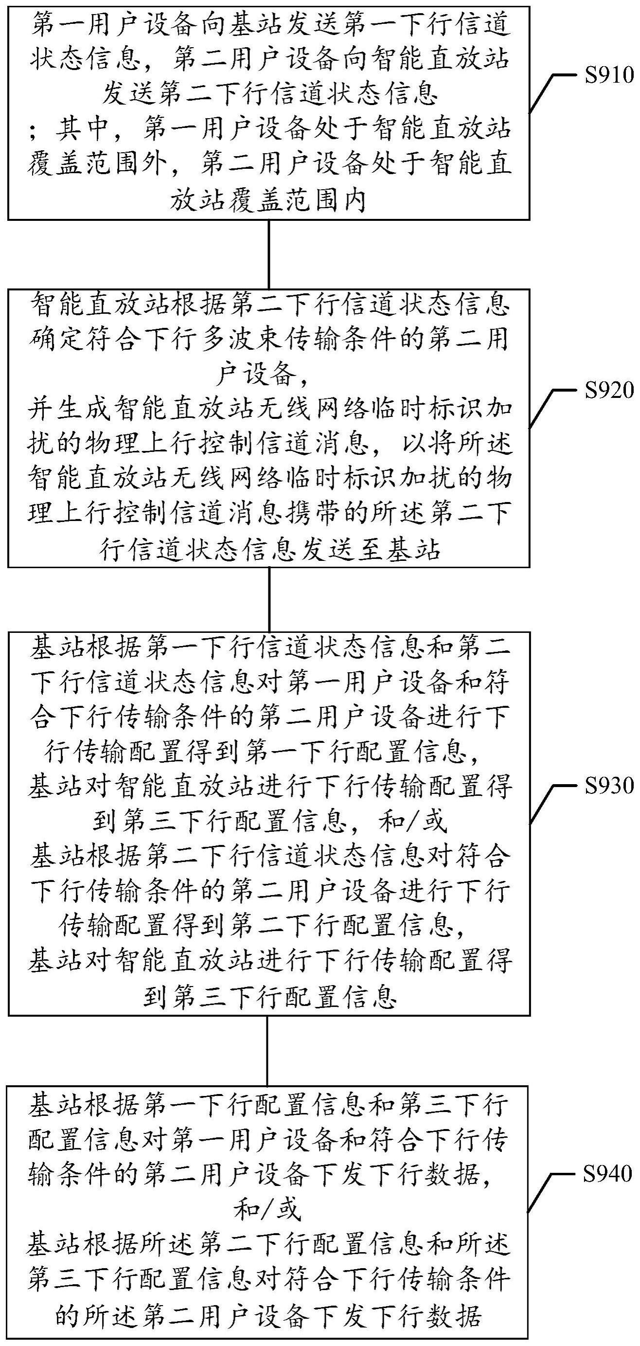 下行传输方法及装置与流程