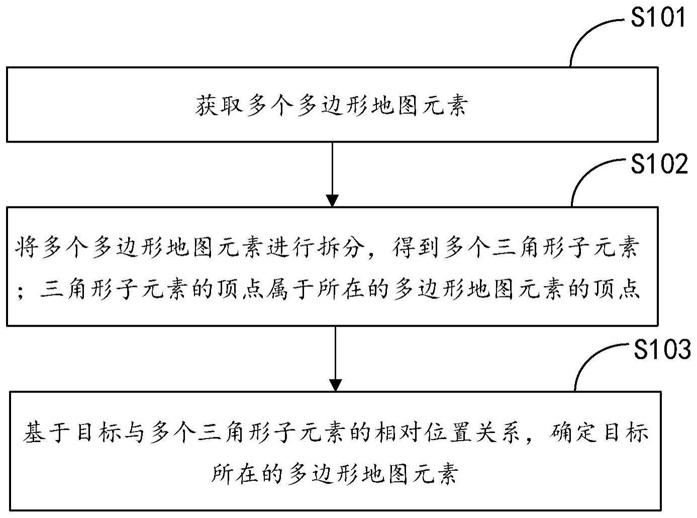 目标所在地图元素的确定方法与流程