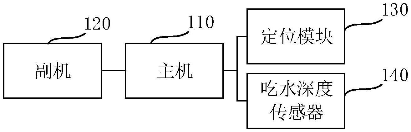 一种挖泥船施工系统的制作方法