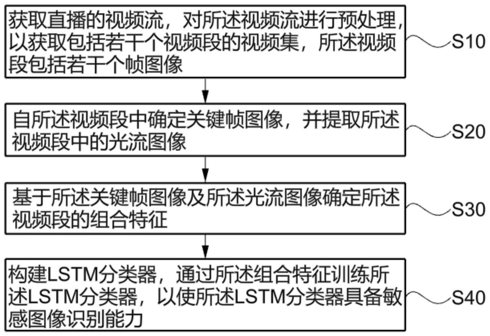 一种基于的制作方法