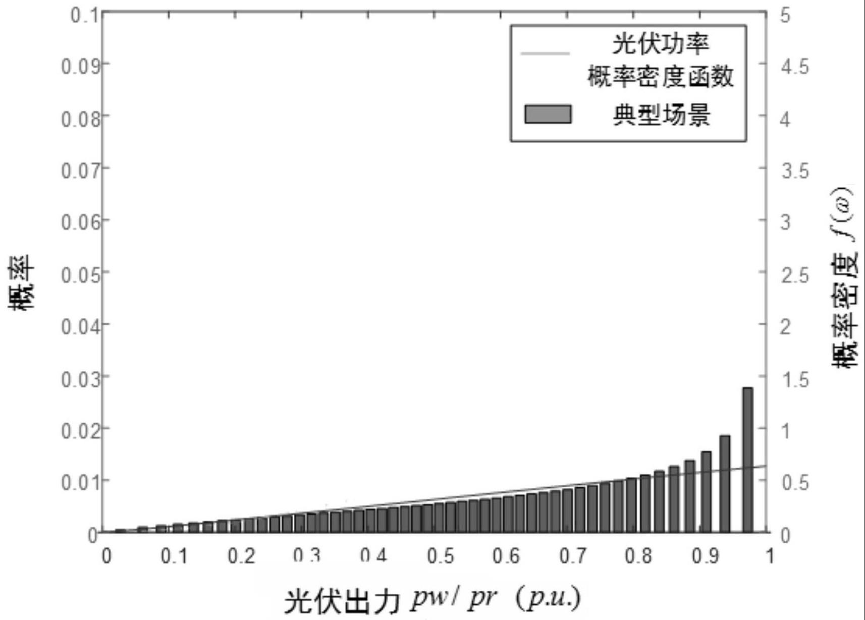 一种基于