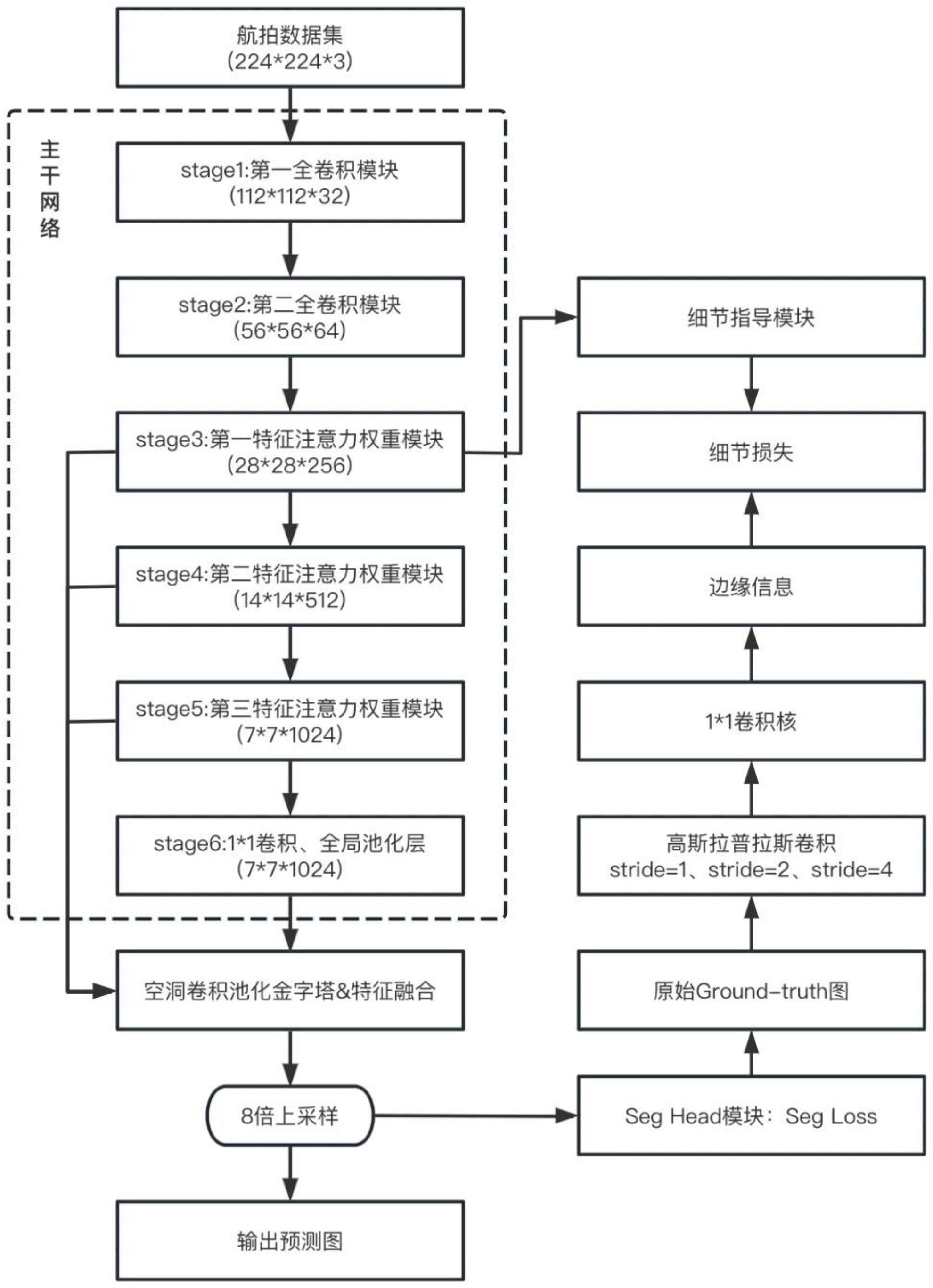 一种无人机备降和迫降区域的实时分割方法