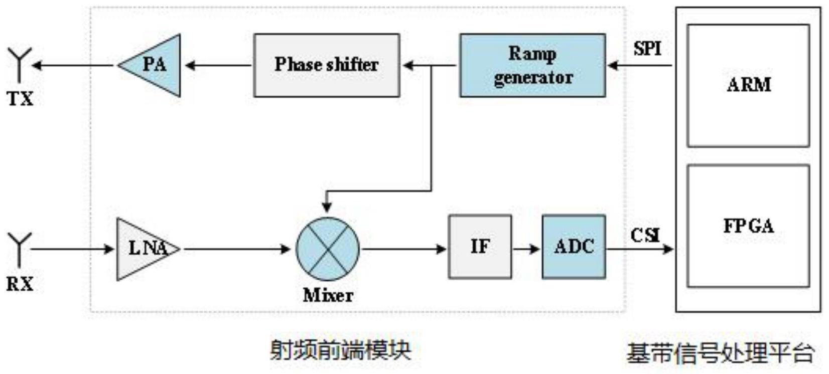 一种远距离路侧毫米波雷达探测系统