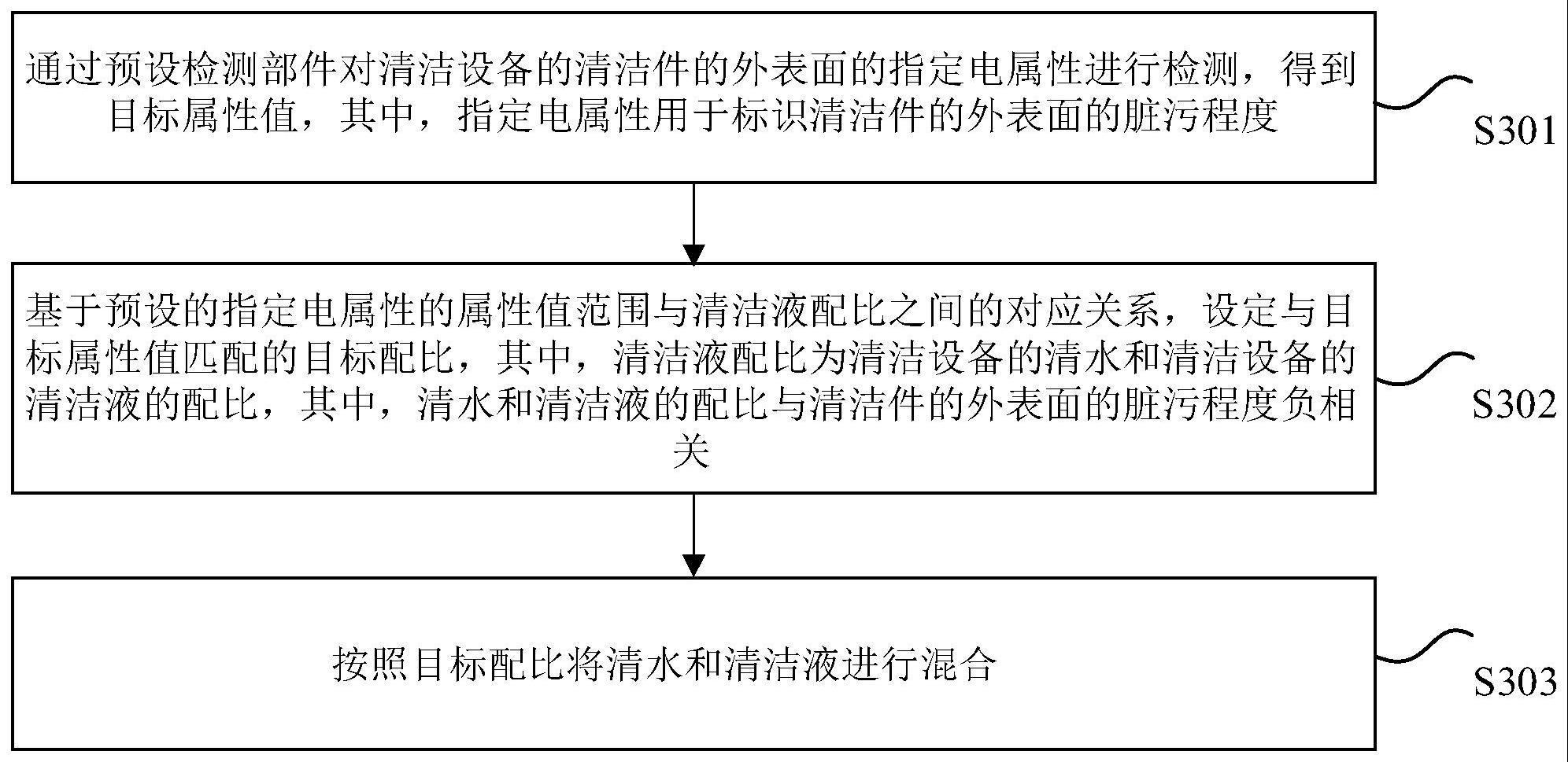 清洁设备的运行控制方法和装置与流程