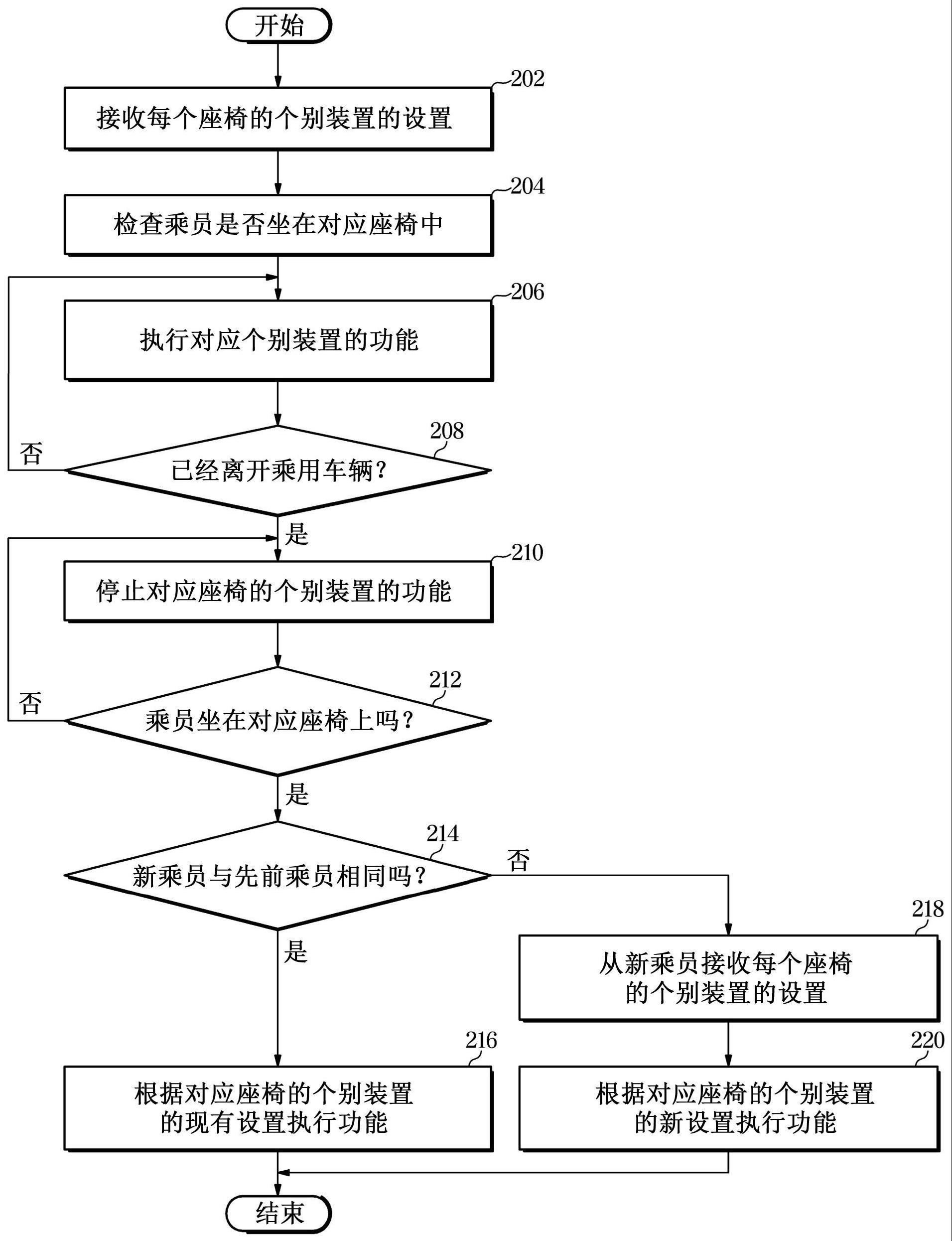 车辆及控制其电力的方法与流程