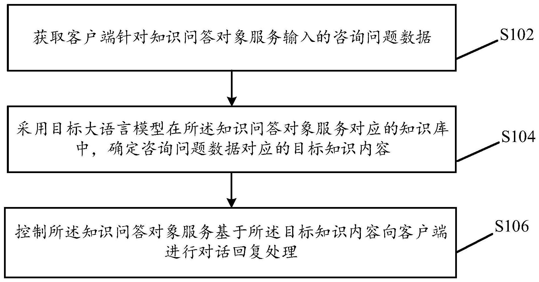 一种对话处理方法与流程