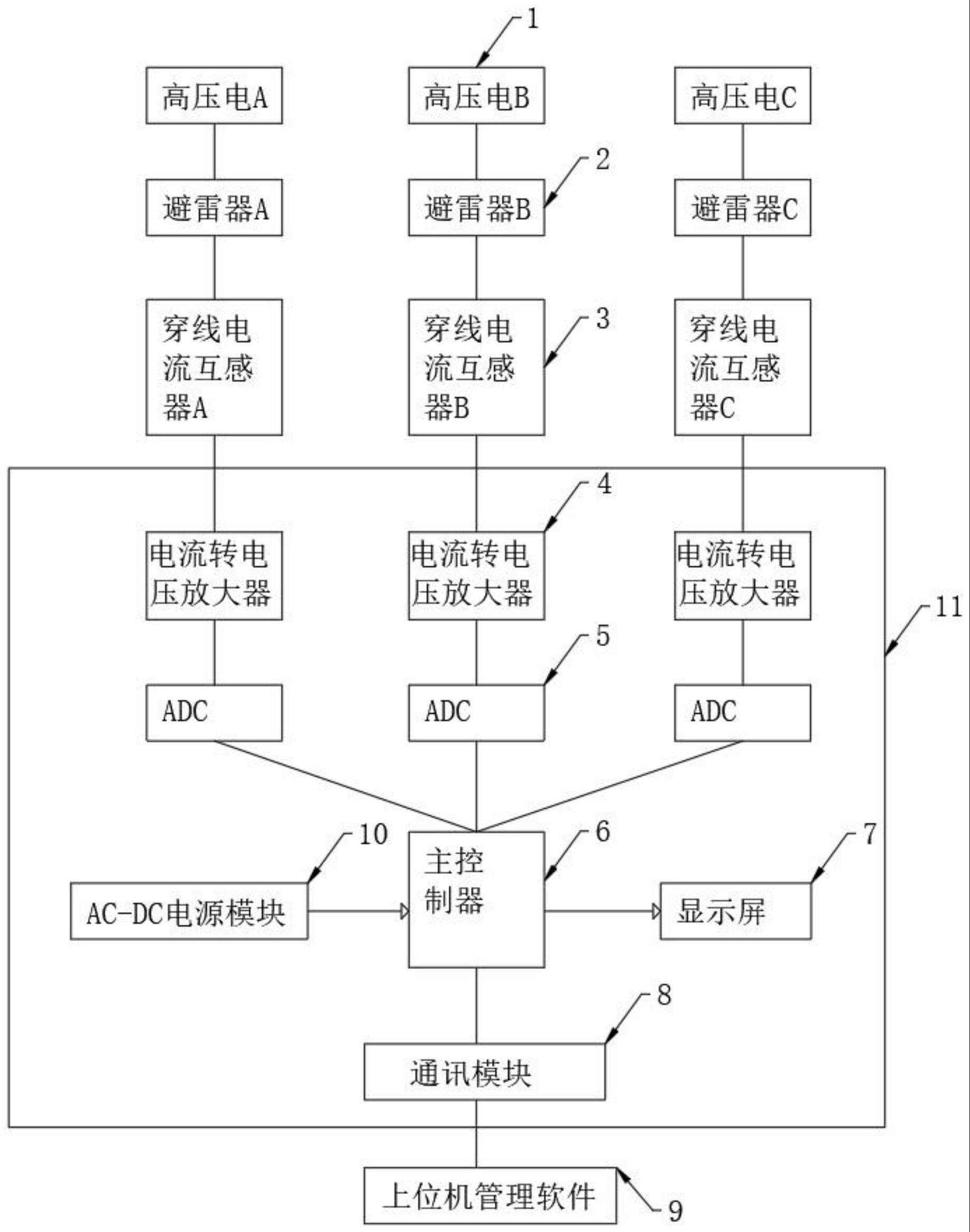 一种避雷器运行状态检测方法和装置与流程