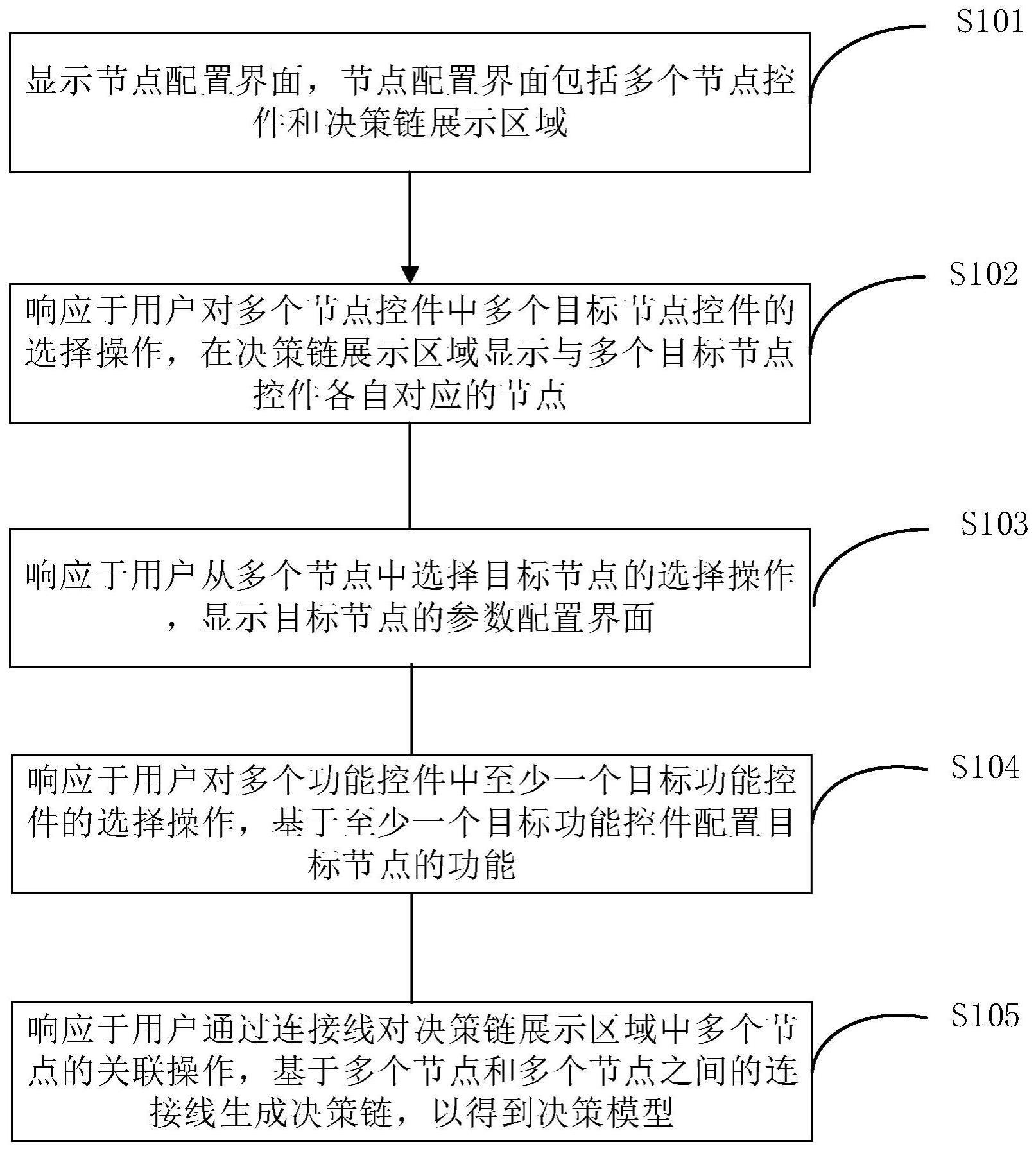 一种决策模型配置方法与流程