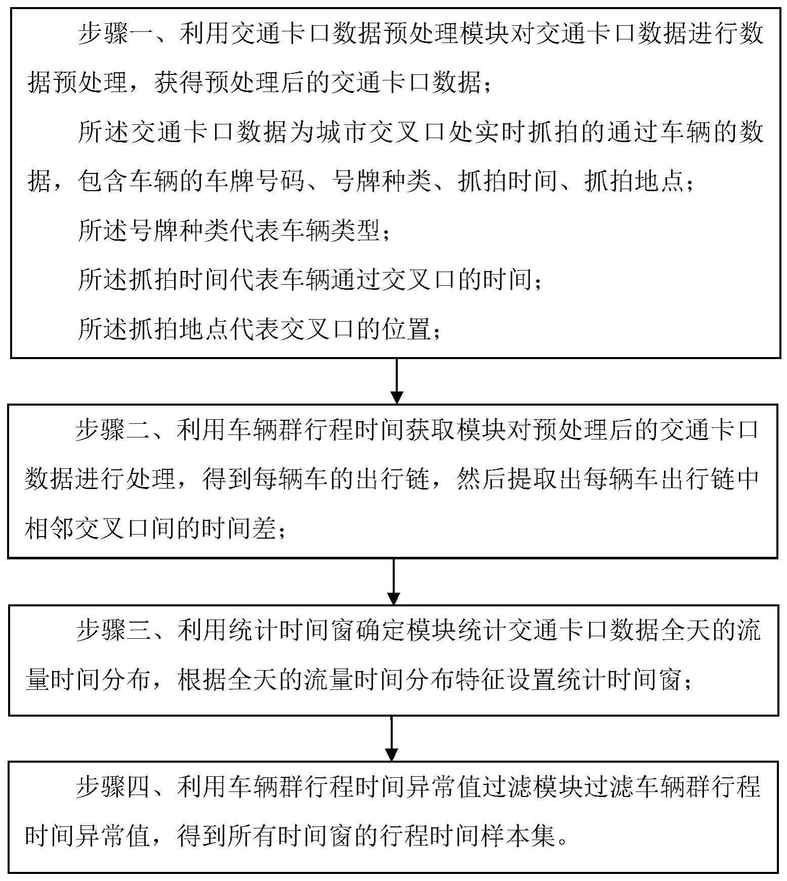 一种车辆群行程时间异常值过滤系统及过滤方法