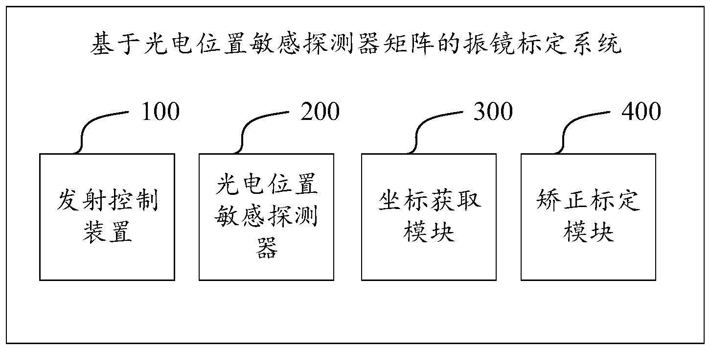 一种基于光电位置敏感探测器矩阵的振镜标定系统及方法与流程