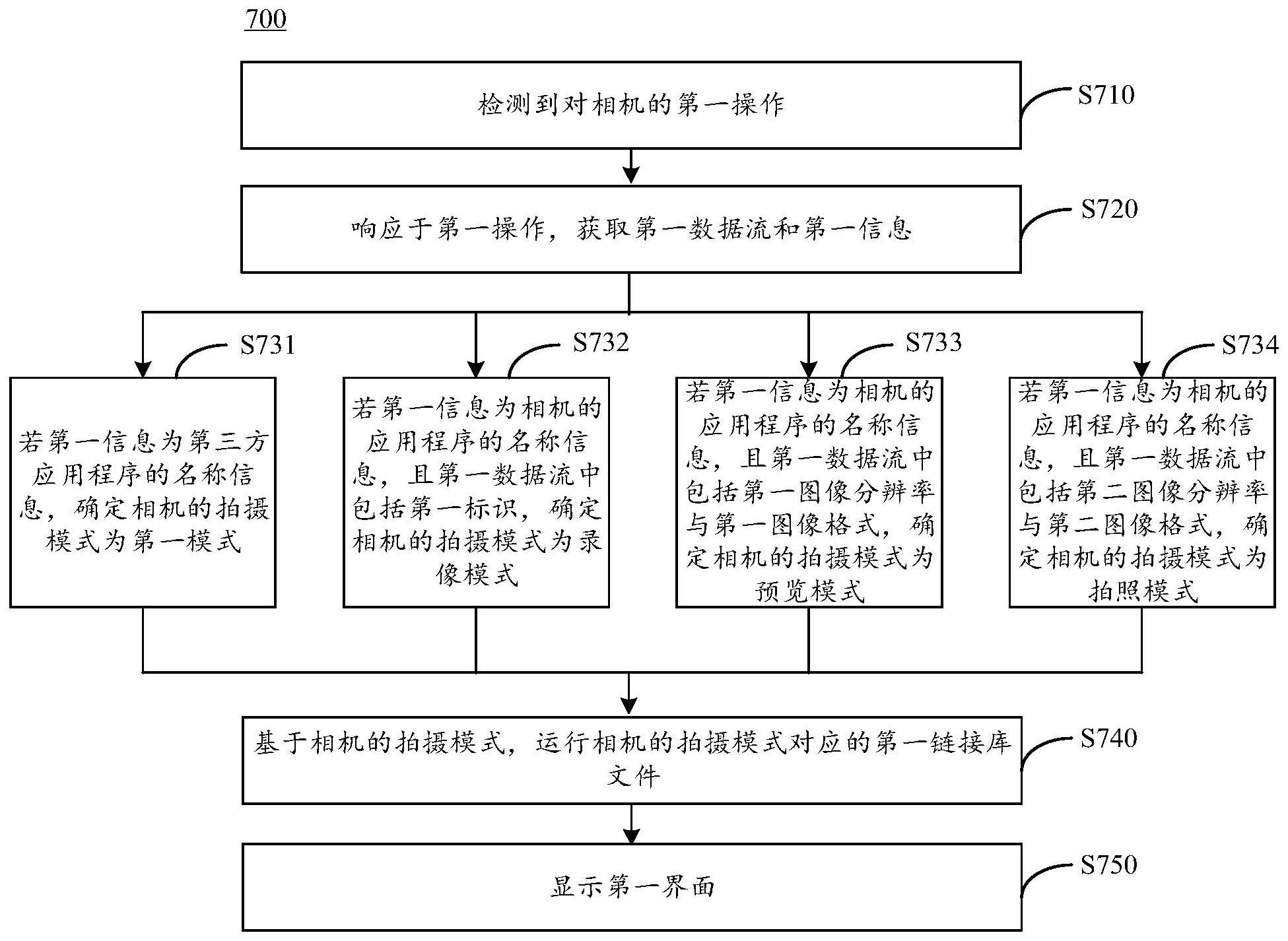 拍摄的方法和电子设备与流程