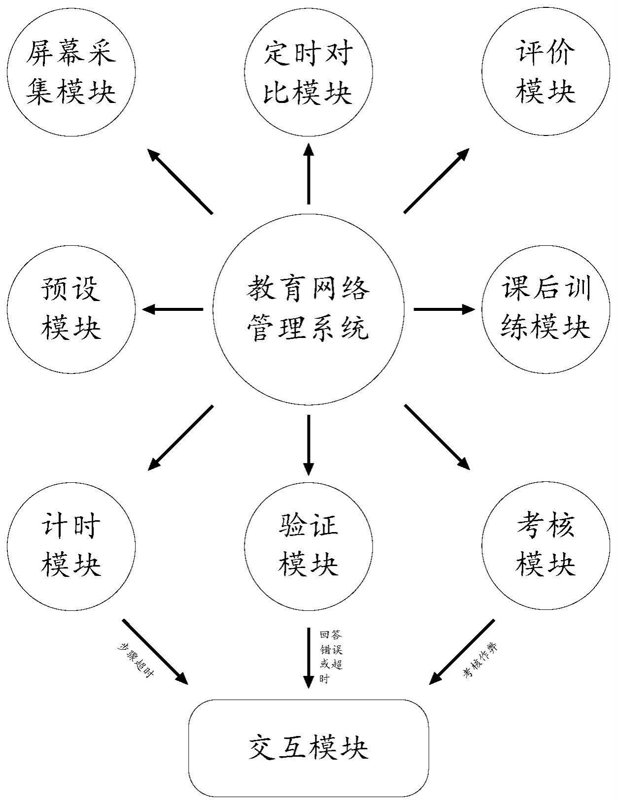 一种基于无线技术的教育网络管理设备