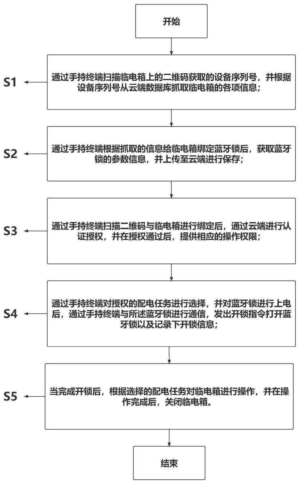 一种基于蓝牙锁的临电箱管控方法与流程