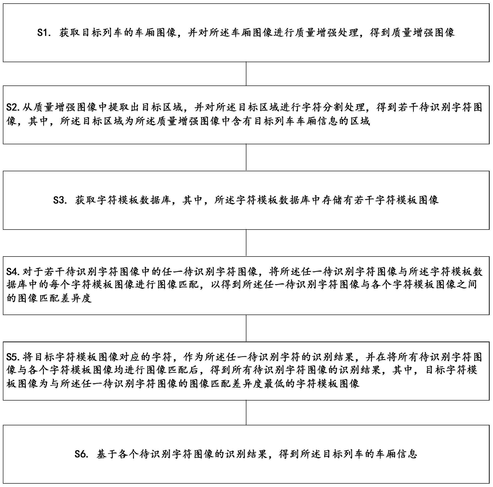 铁路车厢信息的识别方法与流程