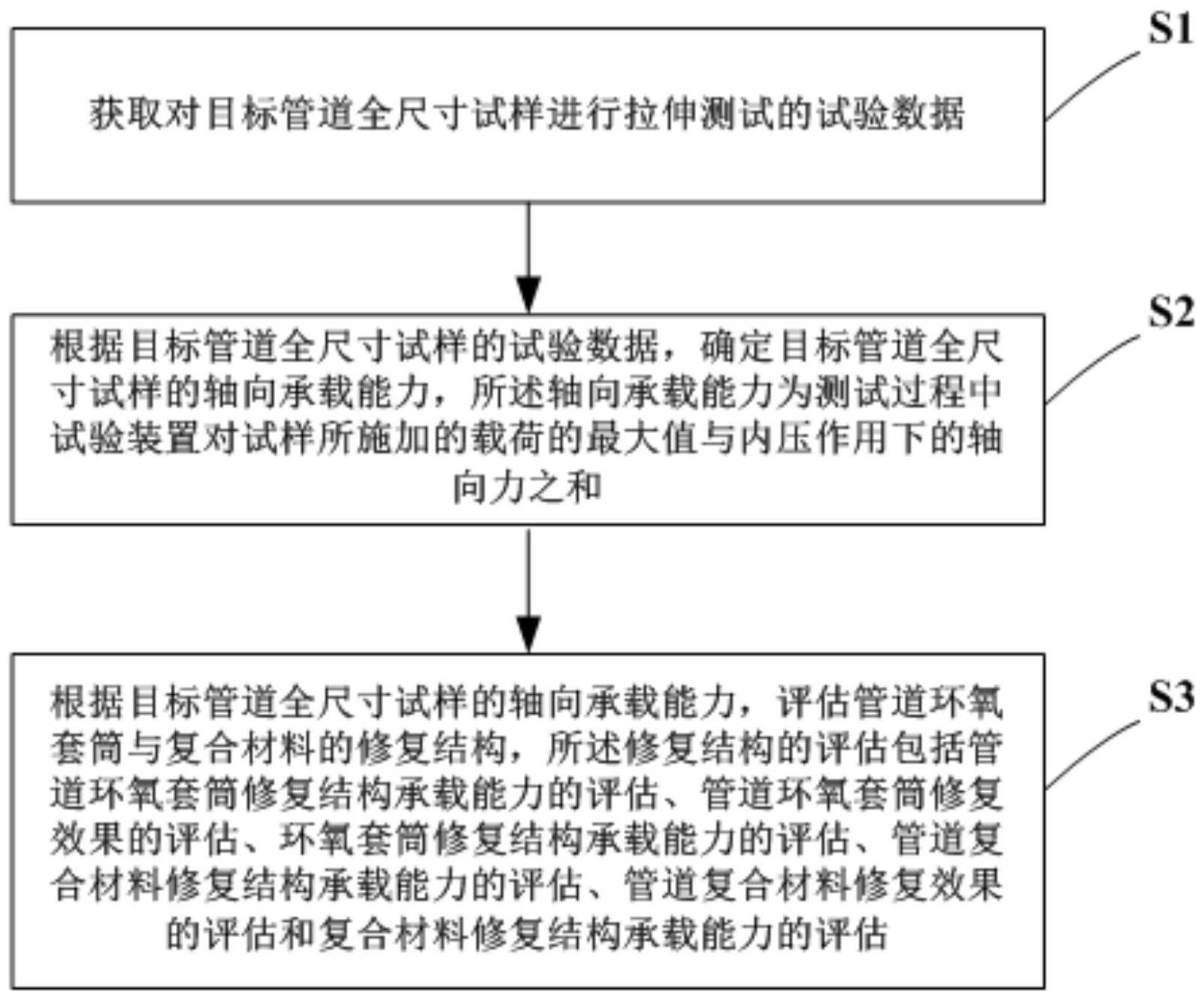 复合材料与环氧套筒修复结构承载能力评估方法及装置与流程