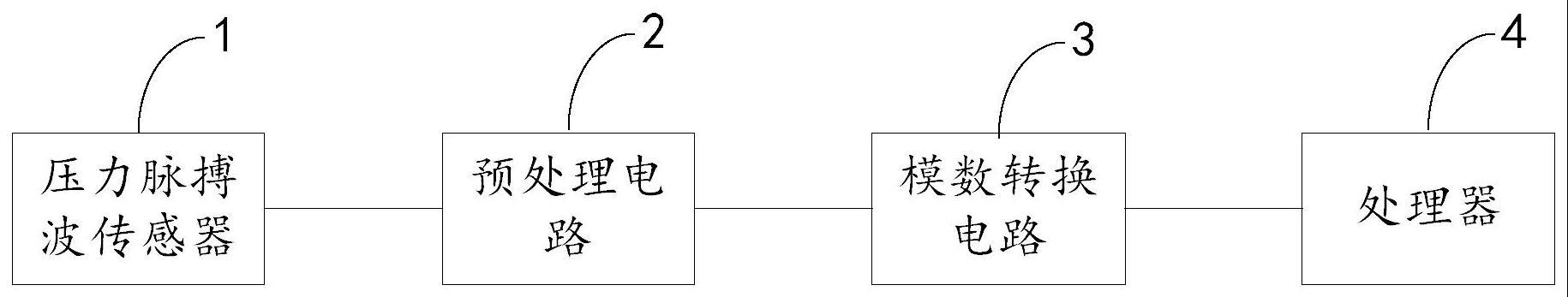 一种张力法压力脉搏波测量装置及方法与流程