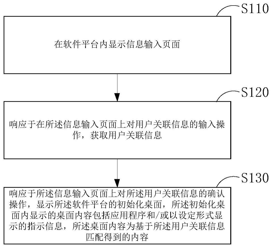 一种内容显示方法与流程