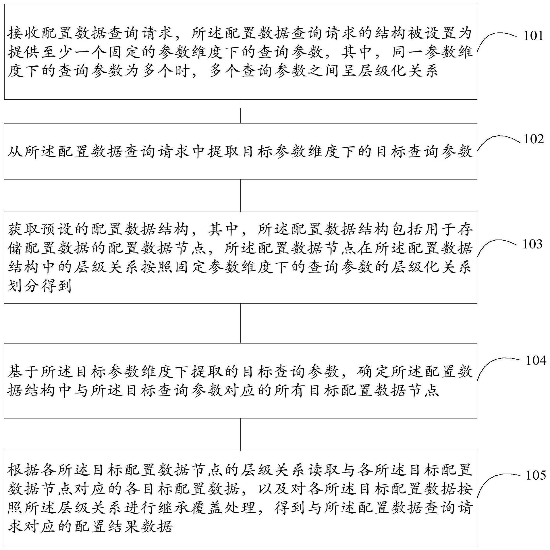 数据查询方法与流程