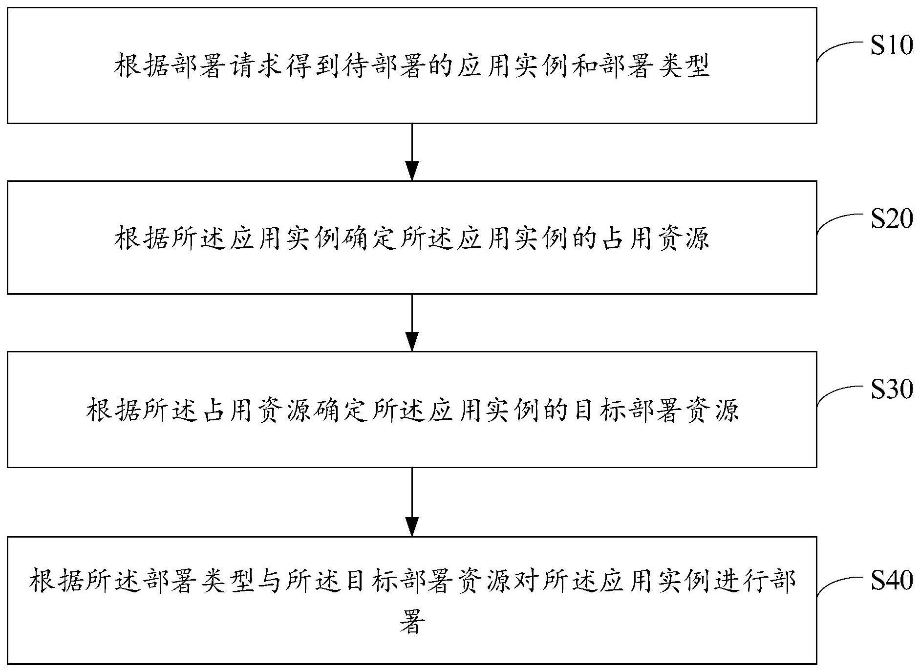 虚机和容器混合部署方法与流程