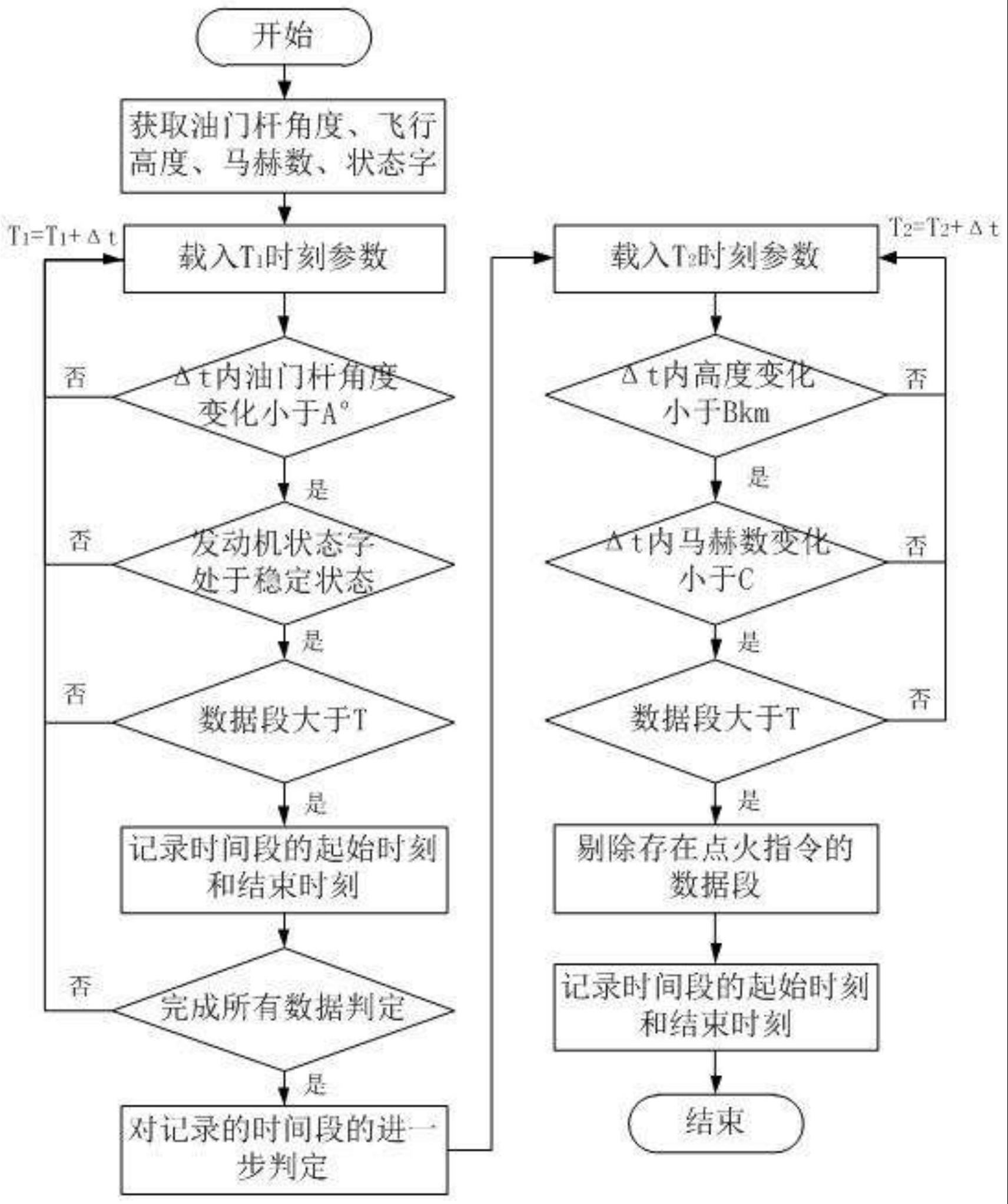 一种航空发动机稳态识别的方法与流程