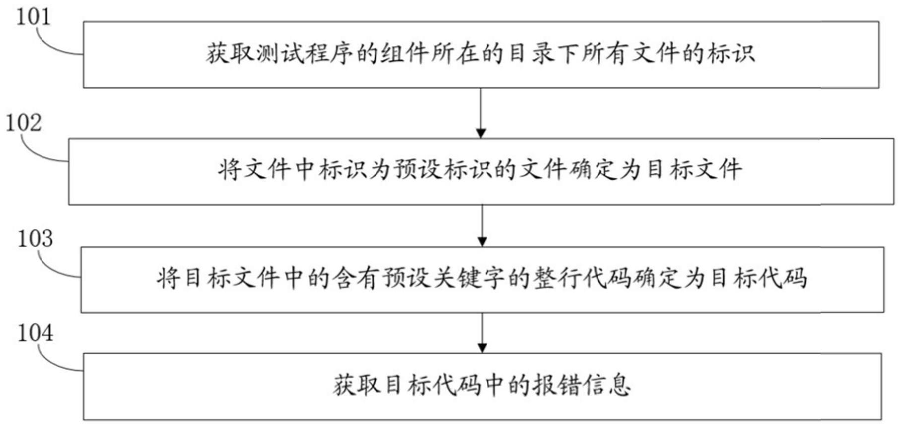 报错信息的收集方法与流程