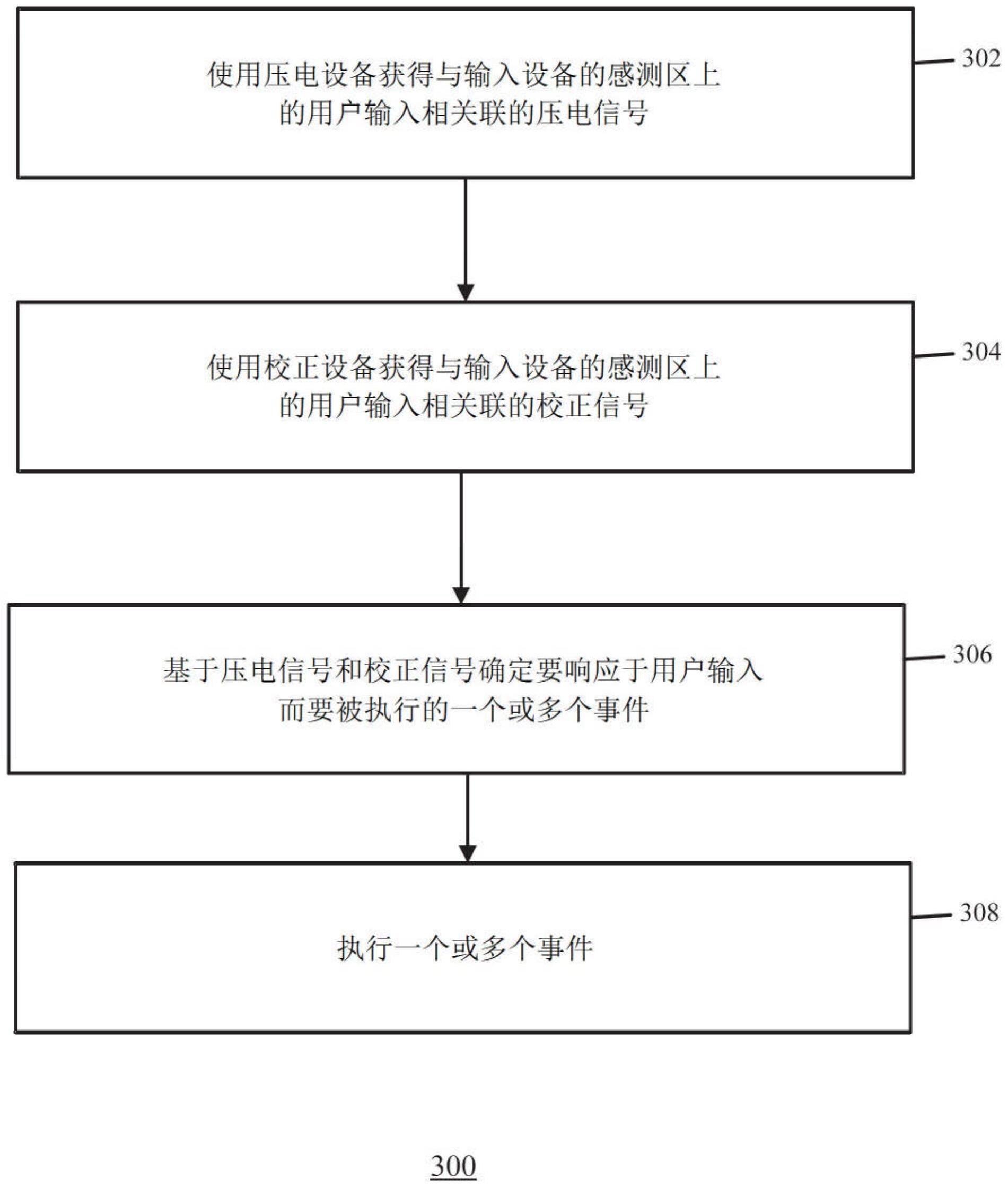 具有触觉感测和校正设备感测的输入设备的制作方法