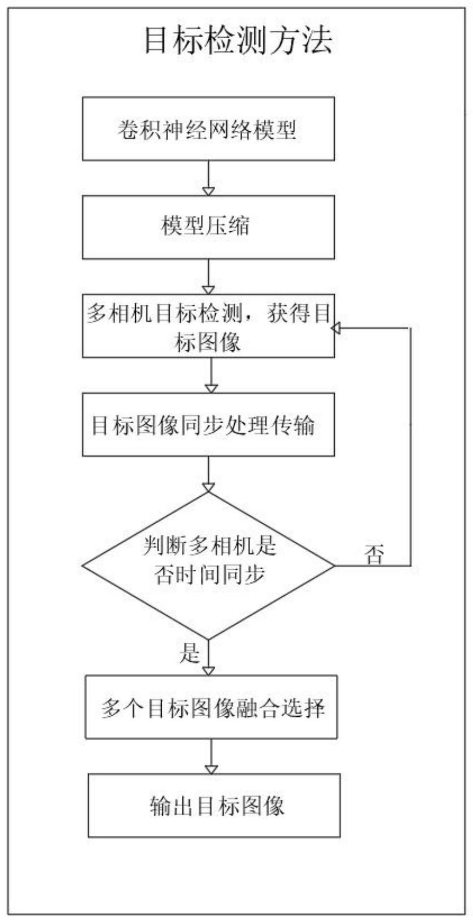 一种多相机无人系统的目标检测方法