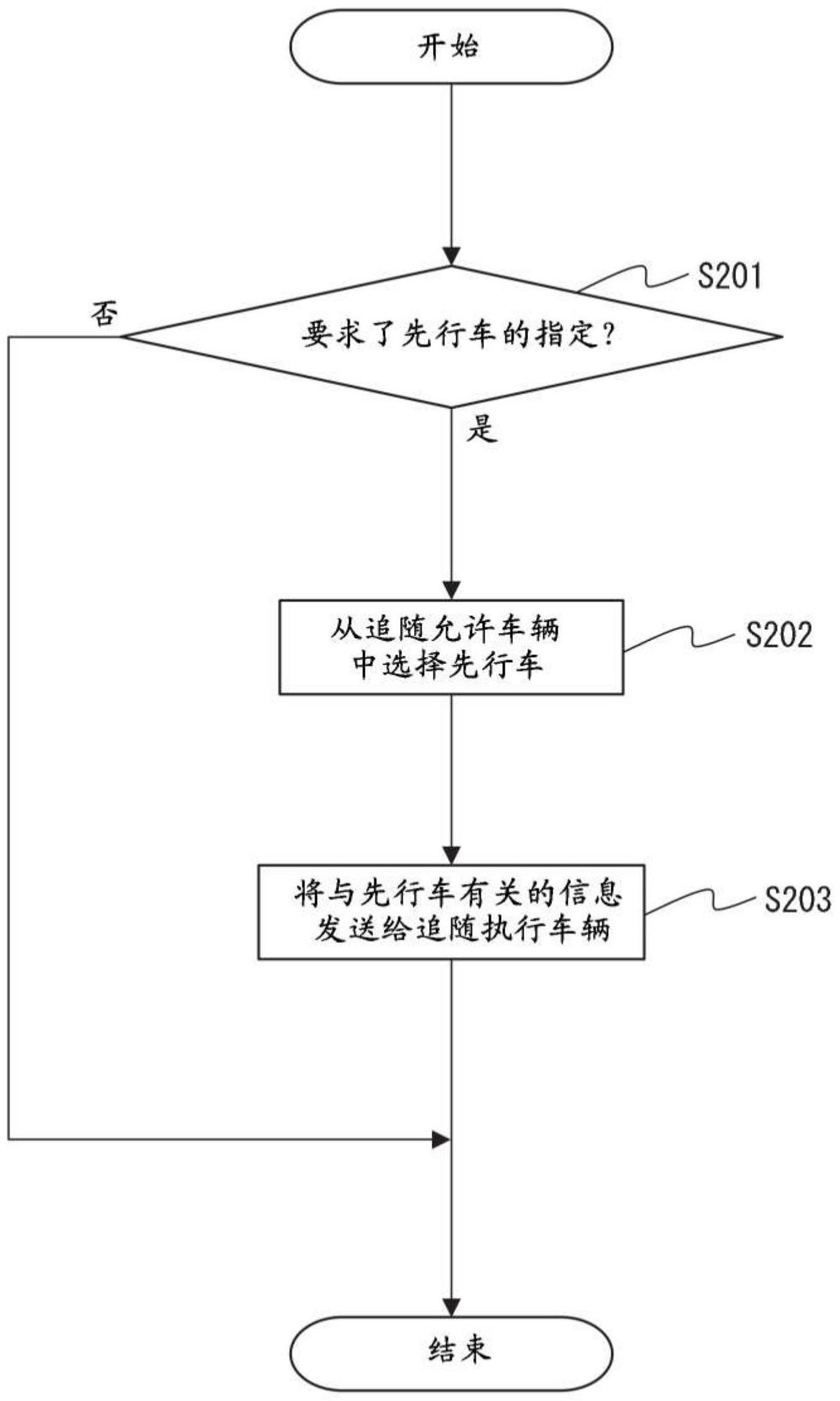 追随行驶支援装置以及追随行驶支援方法与流程