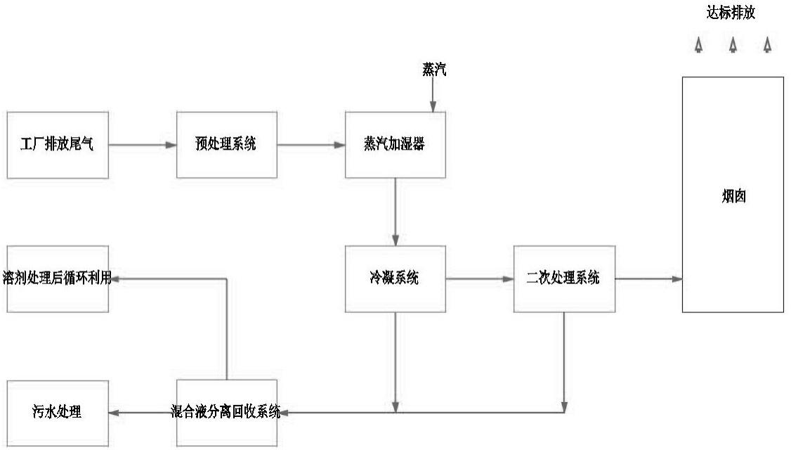 一种用于的制作方法