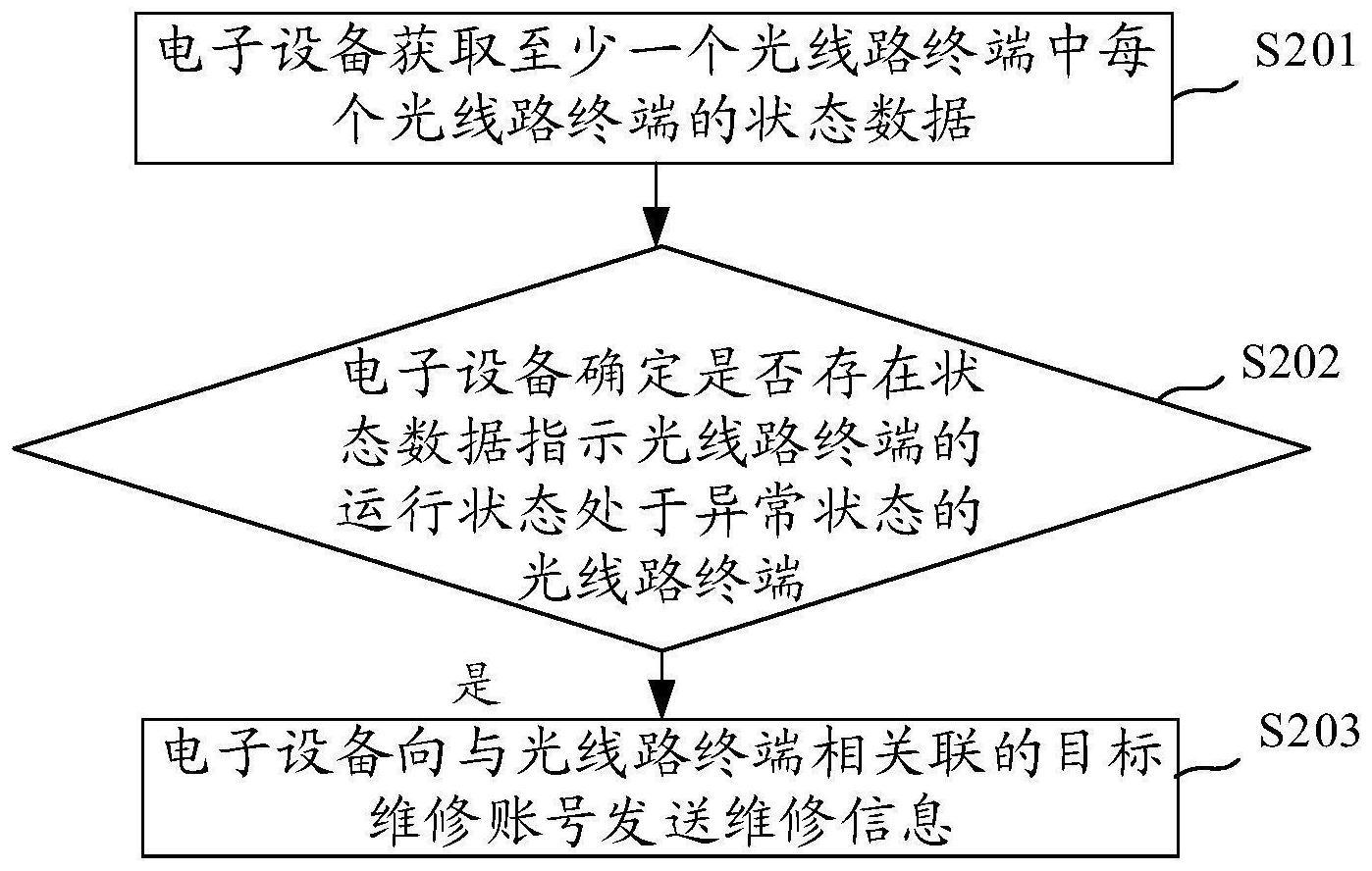 网络故障的处理方法与流程