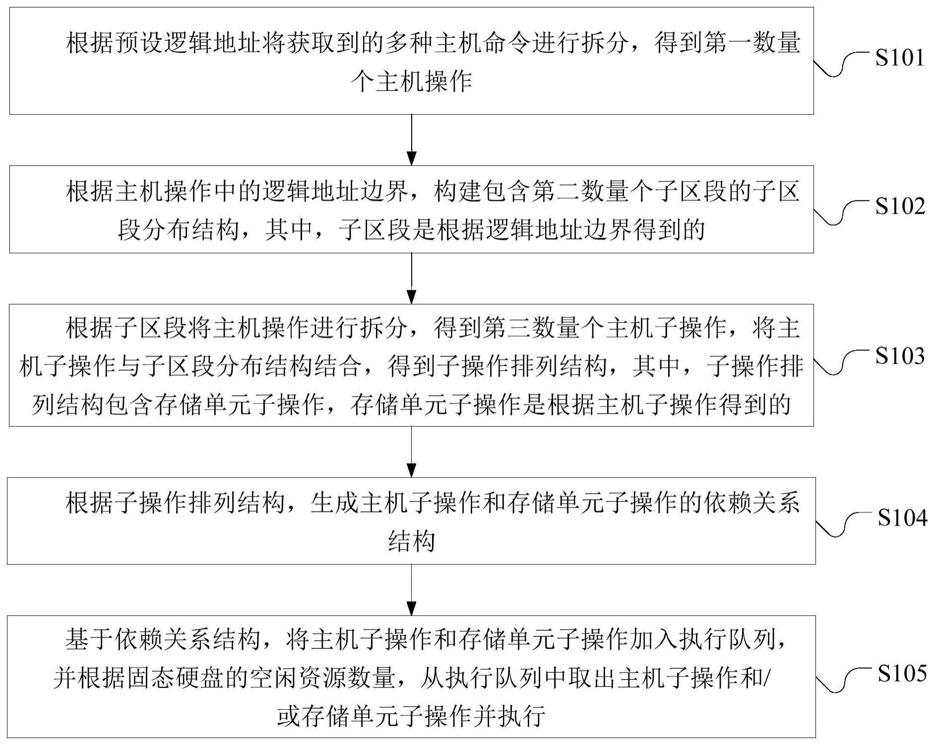 基于软件控制层的固态硬盘控制方法与流程