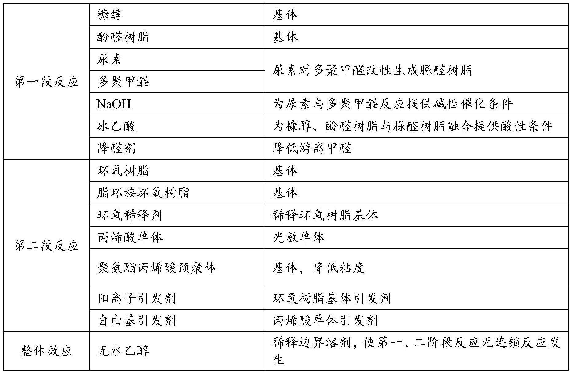 一种用于的制作方法