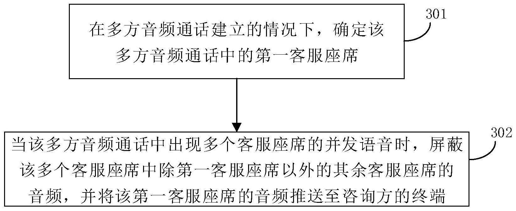 多方音频通话处理方法及电子设备与流程