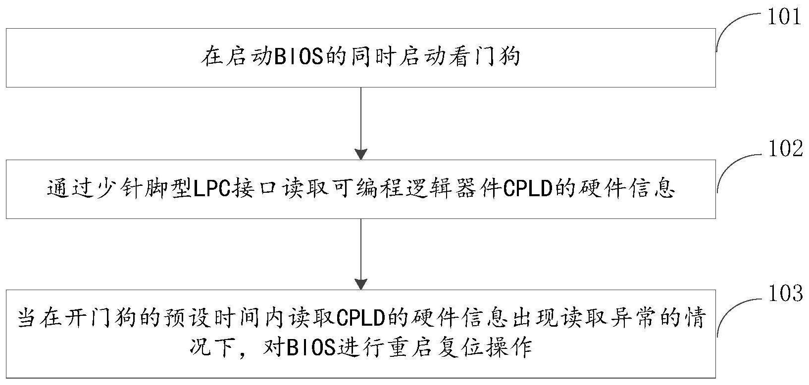 基本输出输入系统的制作方法