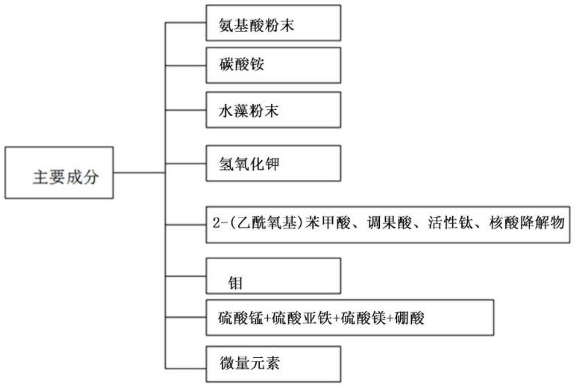 一种新型增产叶面肥的制作方法