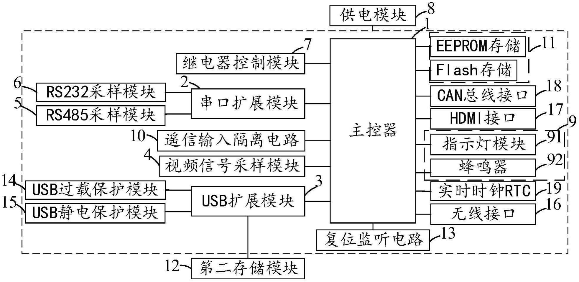 一种安防监控装置的制作方法